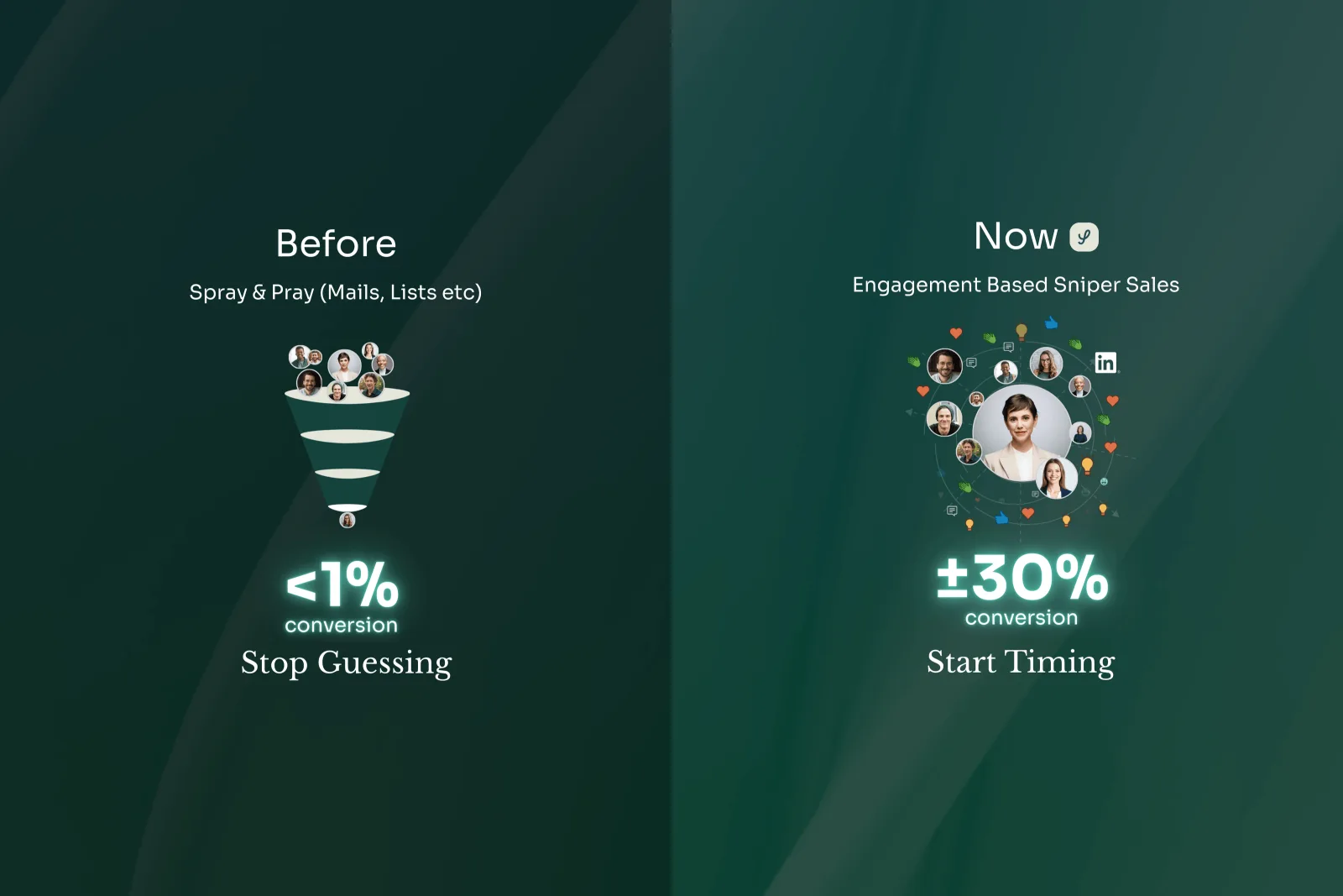 Comparison showing spray-and-pray outreach at under 1 percent conversion versus signal-based selling at around 30 percent conversion